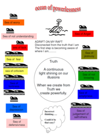 Read more about the article Ocean of Powerlessness